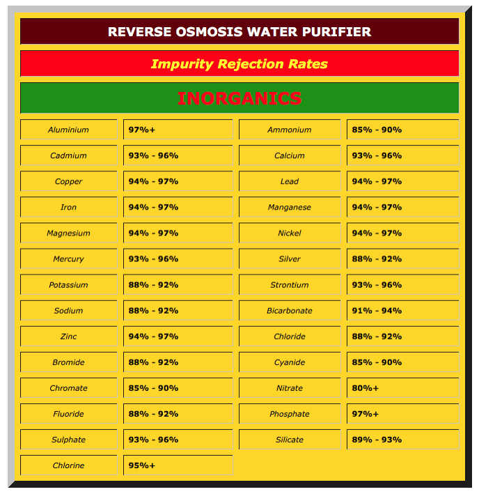 Reverse Osmosis Water Purifier